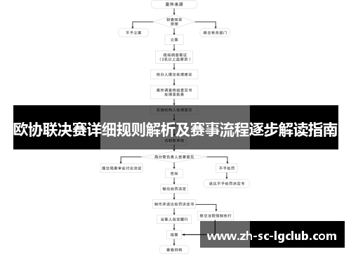 欧协联决赛详细规则解析及赛事流程逐步解读指南 欧协联决赛详细规则解析及赛事流程逐步解读指南