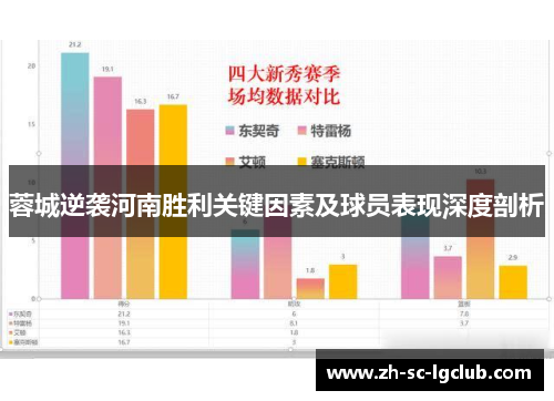蓉城逆袭河南胜利关键因素及球员表现深度剖析