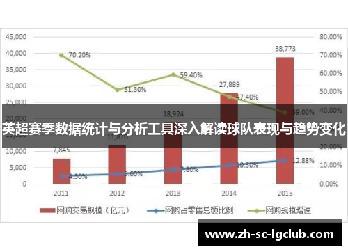 英超赛季数据统计与分析工具深入解读球队表现与趋势变化
