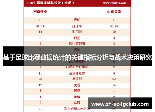 基于足球比赛数据统计的关键指标分析与战术决策研究