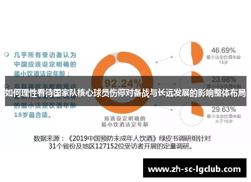 如何理性看待国家队核心球员伤停对备战与长远发展的影响整体布局