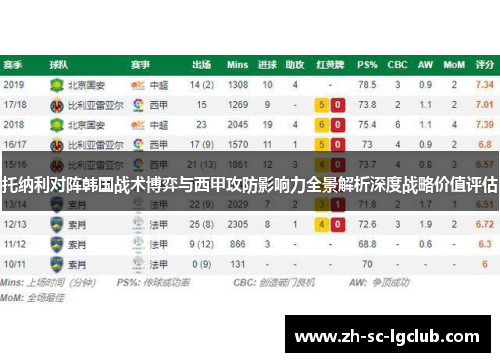 托纳利对阵韩国战术博弈与西甲攻防影响力全景解析深度战略价值评估