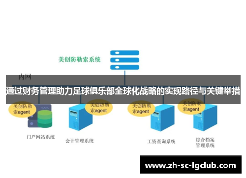 通过财务管理助力足球俱乐部全球化战略的实现路径与关键举措 通过财务管理助力足球俱乐部全球化战略的实现路径与关键举措